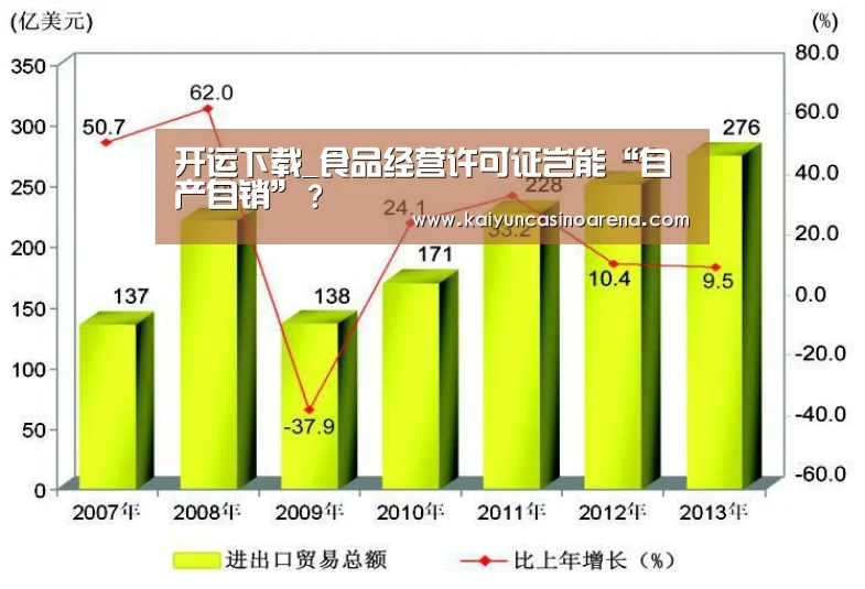 开运下载_食品经营许可证岂能“自产自销”?(图1) 开运真人