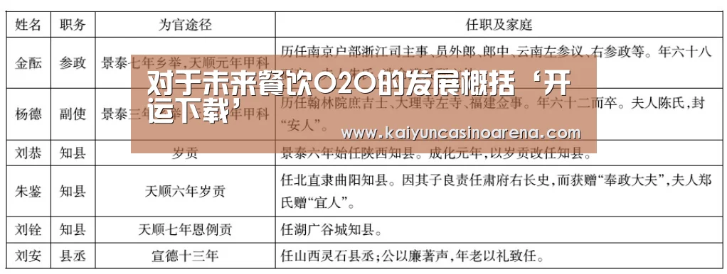 对于未来餐饮O2O的发展概括‘开运下载’(图1) 开运竞猜